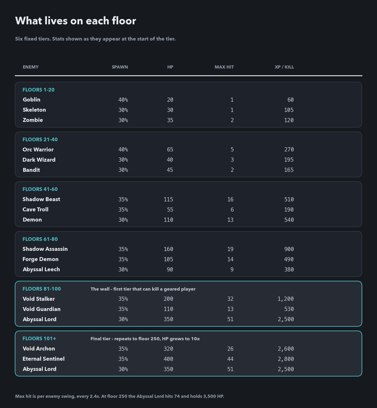 tower_bestiary.png