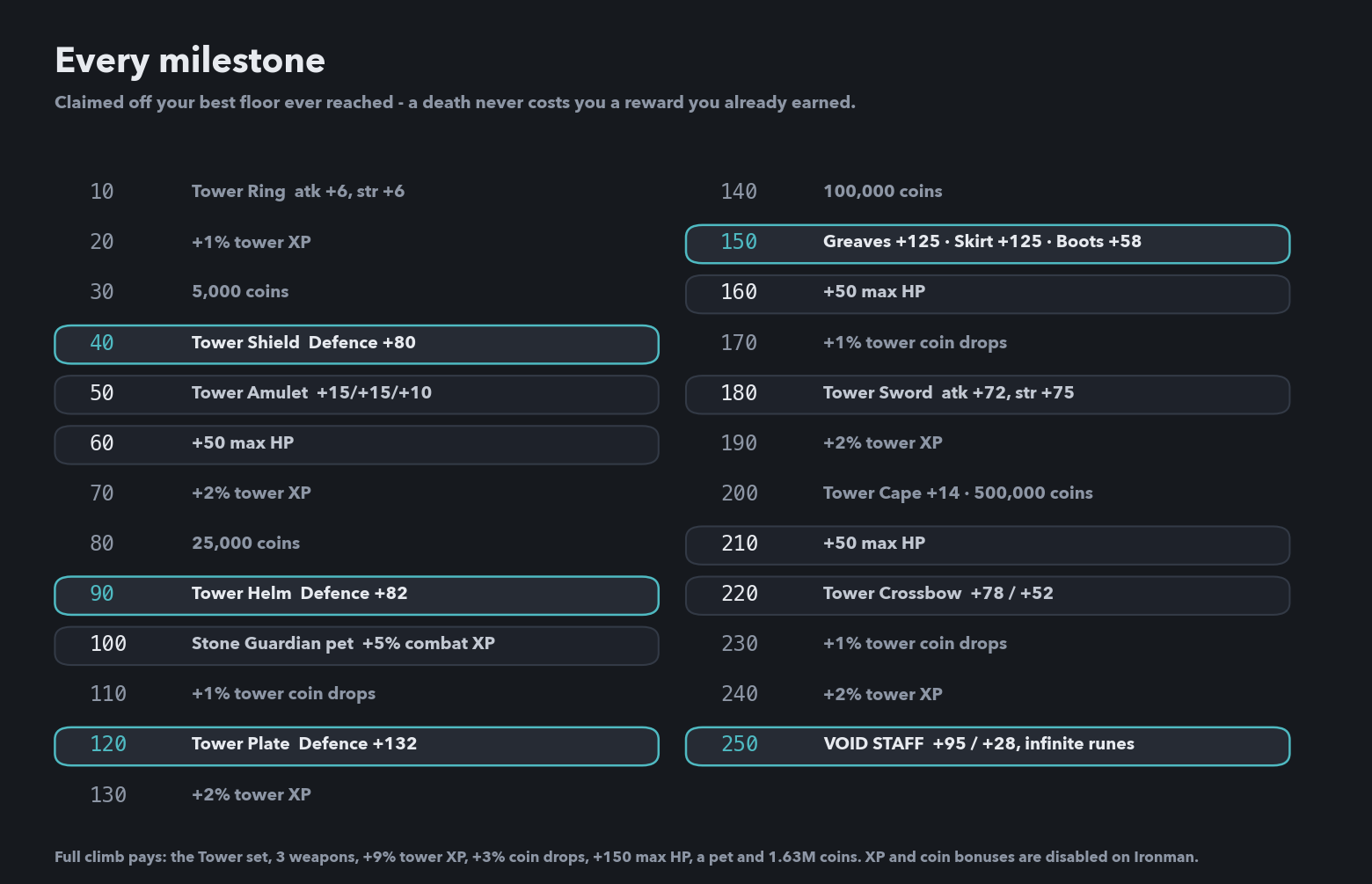 tower_milestones.png
